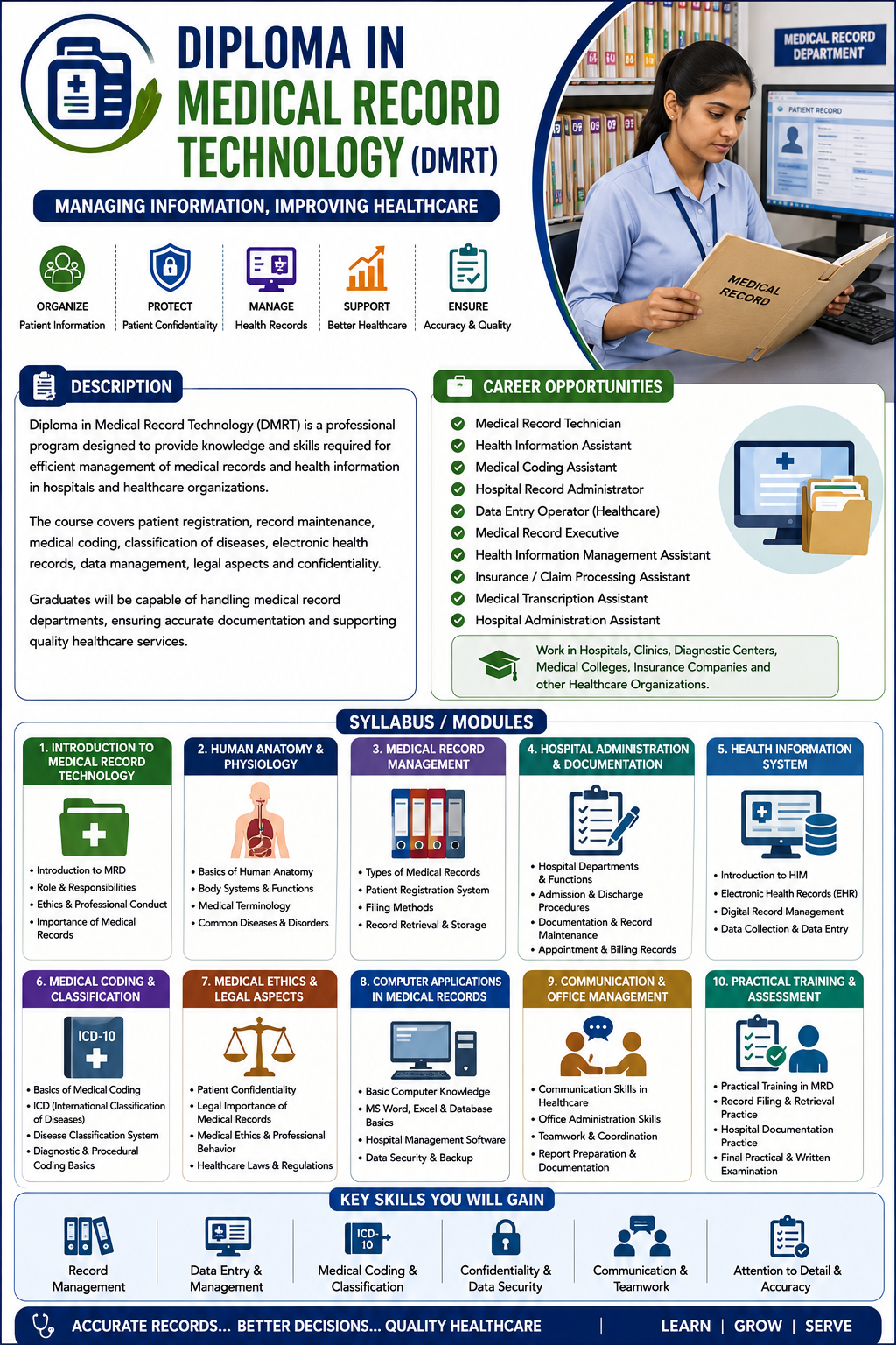DIPLOMA IN MEDICAL RECORAD TECHNOLOGY