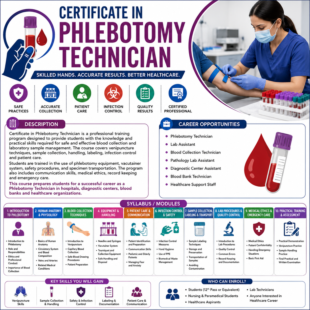 CERTIFICATE IN PHLEBOTOMY TECHNICIAN